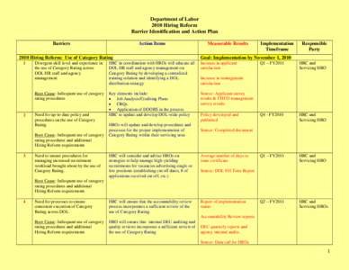 Department of Labor 2010 Hiring Reform Barrier Identification and Action Plan Barriers  Action Items