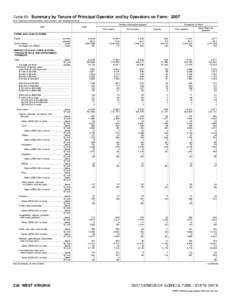 2007 Census of Agriculture West Virginia[removed]