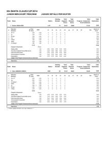 8th SANTA CLAUS CUP 2014 JUNIOR MEN SHORT PROGRAM Rank  JUDGES DETAILS PER SKATER