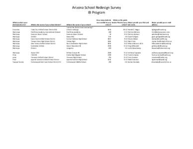 Arizona School Redesign Survey IB Program What county is your district/school in?  What is the name of your school district?