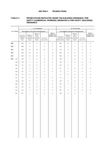 TABLE 4.1 PROSECUTIONS INSTIGATED UNDER THE BUILDINGS ORDINANCE & FIRE SAFETY (COMMERCIAL PREMISES) ORDINANCE