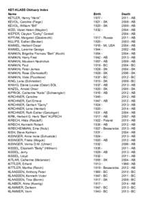 KET-KLASS Obituary Index Name KETLER, Henry “Hank” KEVOL, Caroline (Fiege) KEVOL, William “Bill” KIDD, Violet Helen (Mayder)