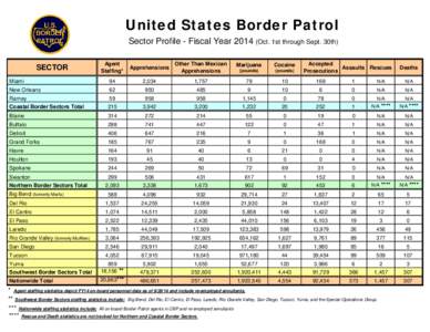 United States Border Patrol / Mexico–United States border / Southwestern United States / Laredo /  Texas / El Paso /  Texas / McAllen /  Texas / Rio Grande / Western United States / Geography of Texas / Geography of the United States / Texas