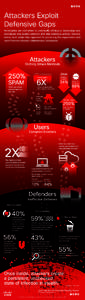 Attackers Exploit Defensive Gaps Adversaries are committed to continually refining or developing new techniques that evade detection and hide malicious activity. Security teams must adapt their approach to protecting the