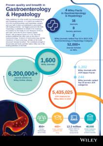 Proven quality and breadth in  Gastroenterology & Hepatology Wiley publishes 16 of the world’s top Gastroenterology and Hepatology journals, 14 of which are ranked by