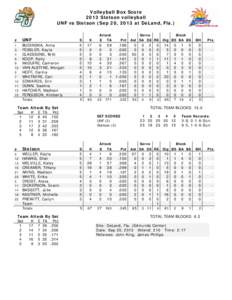 Volleyball Box Score 2013 Stetson volleyball UNF vs Stetson (Sep 20, 2013 at DeLand, Fla.) Attack E TA