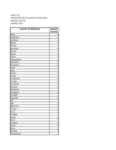 TABLE F12 INFANT DEATHS BY COUNTY OF RESIDENCE ANNUAL DEATHS KANSAS, 2013 COUNTY OF RESIDENCE Allen