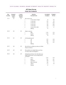 2010 GLOBAL SCHOOL-BASED STUDENT HEALTH SURVEY RESULTS  oPt Gaza Survey Public Use Codebook Data Location