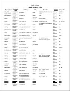 Media Release  Media Incidents - Log Type of Call  Date and