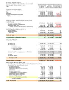 FY[removed]LIP/DSH/Exemptions/ Medicaid Trend Adjustment Restoration Base Funding Model 2 Submitted by Bill Robinson October 5, 2011 Page 1  SUMMARY OF FUND PAYMENTS: