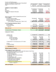 Federally Qualified Health Center / Healthcare in the United States / Medicaid / Disproportionate share hospital / Federal assistance in the United States / Healthcare reform in the United States / Presidency of Lyndon B. Johnson