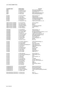 2014 NAB COMMITTEES  Committee Name AUDIT AUDIT AUDIT