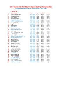 2007–08 ISU Speed Skating World Cup / Table tennis at the 2004 Summer Olympics / FIVB World Championship results / Speed skating at the 2006 Winter Olympics