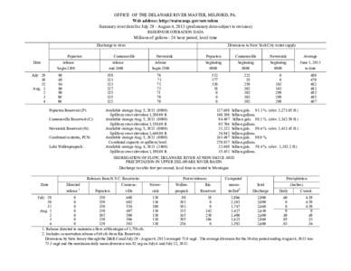 OFFICE OF THE DELAWARE RIVER MASTER, MILFORD, PA. Web address: http://water.usgs.gov/osw/odrm Summary river data for July 29 - August 4, 2013 (preliminary data-subject to revision) RESERVOIR OPERATION DATA  Millions of g