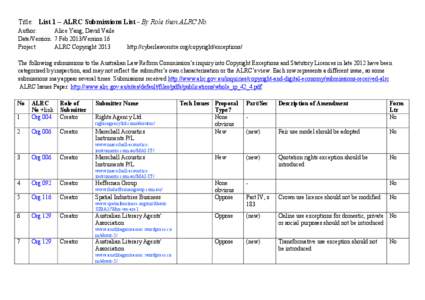 Title: List 1 – ALRC Submissions List - By Role then ALRC No. Author: Alice Yang, David Vaile Date/Version: 7 Feb 2013/Version 16 Project: ALRC Copyright 2013