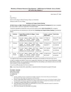 Shimla / Association of Commonwealth Universities / Education in Himachal Pradesh / States and territories of India / Himachal Pradesh / Sanjauli