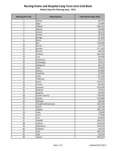 2012 Nursing Home and HLTCU Beds by Planning Areal.xlsx