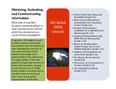 Obtaining,	
  Evalua.ng,	
   and	
  Communica.ng	
   Informa.on	
   What	
  does	
  it	
  look	
  like?	
   Students	
  communicaJng	
  in	
  a	
   clear	
  and	
  persuasive	
  manner	
  