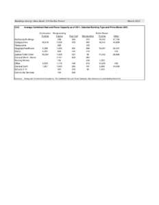 Buildings Energy Data Book: 5.9 On-Site Power[removed]March[removed]Average Combined Heat and Power Capacity as of 2011, Selected Building Type and Prime Mover (kW)