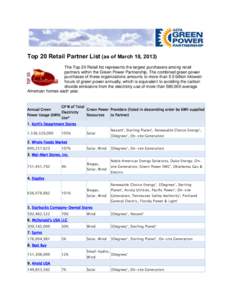 April 2013 Top 20 List of Retail Partners