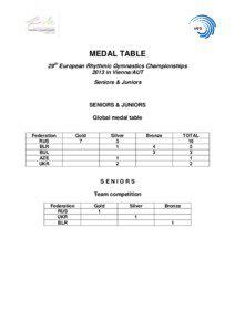 MEDAL TABLE 29th European Rhythmic Gymnastics Championships 2013 in Vienna/AUT