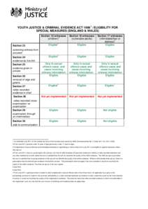 YOUTH JUSTICE & CRIMINAL EVIDENCE ACT[removed] : ELIGIBILITY FOR SPECIAL MEASURES (ENGLAND & WALES) Section 23  Section 16 witnesses