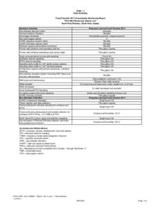 Table 1.1 Field Activities Fourth Quarter 2013 Groundwater Monitoring Report Flint Hills Resources Alaska, LLC North Pole Refinery, North Pole, Alaska Standard Activities