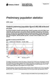 Population[removed]Preliminary population statistics 2014, June  Finland’s preliminary population figure 5,460,459 at the end