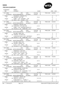 DUBAI PREVIOUS CHAMPIONS TOURNAMENT