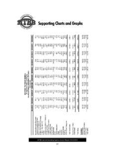 Supporting Charts and Graphs  MTBB Special Operating Agency Annual Report[removed]