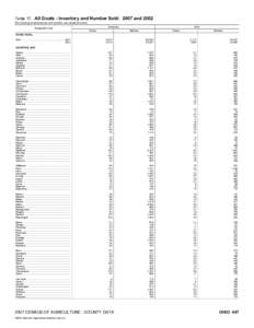 2007 Census of Agriculture Nevada[removed]