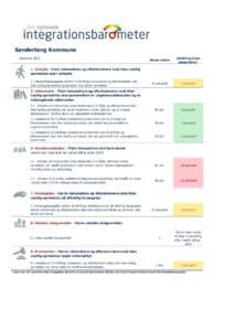 Sønderborg Kommune Aktuel status Udvikling siden basismåling*