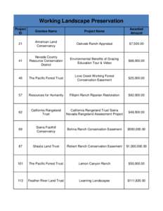 Completed Reclassification of Projects for the Prop 84 Report