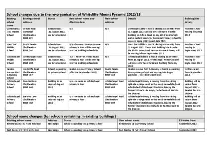 Reorganisation of schools in Whitcliffe Mount Pyramid