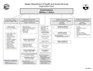 Alaska Department of Health and Social Services Organization Chart Commissioner William J. Streur