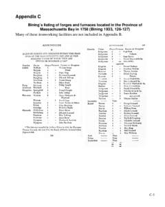 Appendix C Bining’s listing of forges and furnaces located in the Province of Massachusetts Bay in[removed]Bining 1933, [removed]Many of these ironworking facilities are not included in Appendix B.  C-1