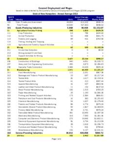 Covered Employment and Wages based on data collected by the Quarterly Census of Employment and Wages (QCEW) program State of New Hampshire - Annual Average 2012 NAICS Code Industry