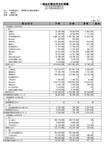 一般会計資金収支計算書 (自) 平成25年04月01日 (至) 平成26年03月31日 法人： 社会福祉法人 静岡県社会福祉協議会 会計： 一般会計 経理： 全経理対象