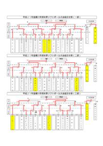 平成２１年度桶川市民秋季ソフトボール大会組合せ表（一部） 優勝 準優勝  0