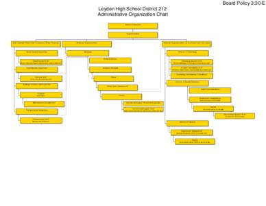 Board Policy 3:30-E Leyden High School District 212 Administrative Organization Chart Board of Education  Superintendent