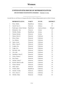LGBT Equality Caucus / Government / United States House of Representatives elections /  2006 – complete list