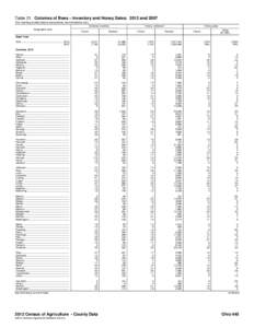 Table 21. Colonies of Bees – Inventory and Honey Sales: 2012 and[removed]For meaning of abbreviations and symbols, see introductory text.] Honey collected 1 Colonies inventory Geographic area