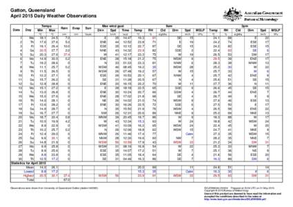 Gatton, Queensland April 2015 Daily Weather Observations Date Day