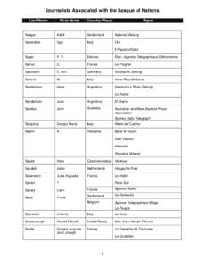 Journalists Associated with the League of Nations Last Name First Name  Country/Place