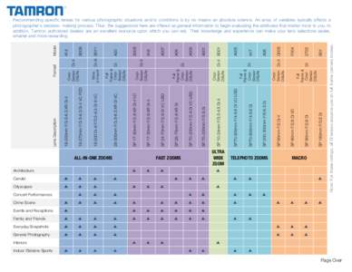 Microsoft Word - lens_matrix front.docx