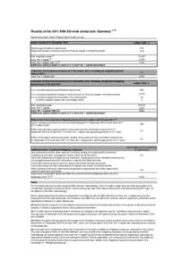 Results of the 2011 EBA EU-wide stress test: Summary[removed]Name of the bank: Marfin Popular Bank Public Co Ltd Actual results at 31 December 2010 Operating profit before impairments Impairment losses on financial and non