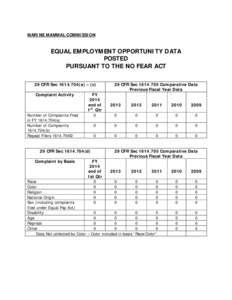 MARINE MAMMAL COMMISSION  EQUAL EMPLOYMENT OPPORTUNITY DATA POSTED PURSUANT TO THE NO FEAR ACT 29 CFR Sec[removed]a) – (c)