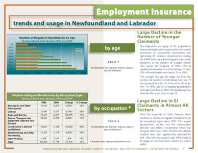 Employment Insurance trends and usage in Newfoundland and Labrador Large Decline in the Number of Younger Claimants