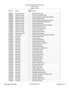 Tennessee Department of Education Priority Schools August 13, 2012 State ID  District