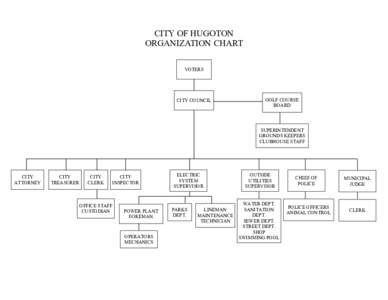 CITY OF HUGOTON ORGANIZATION CHART VOTERS CITY COUNCIL